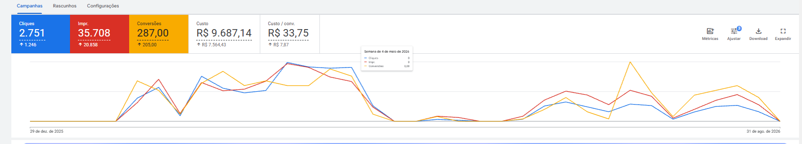 Resultado de campanha de Energia solar
