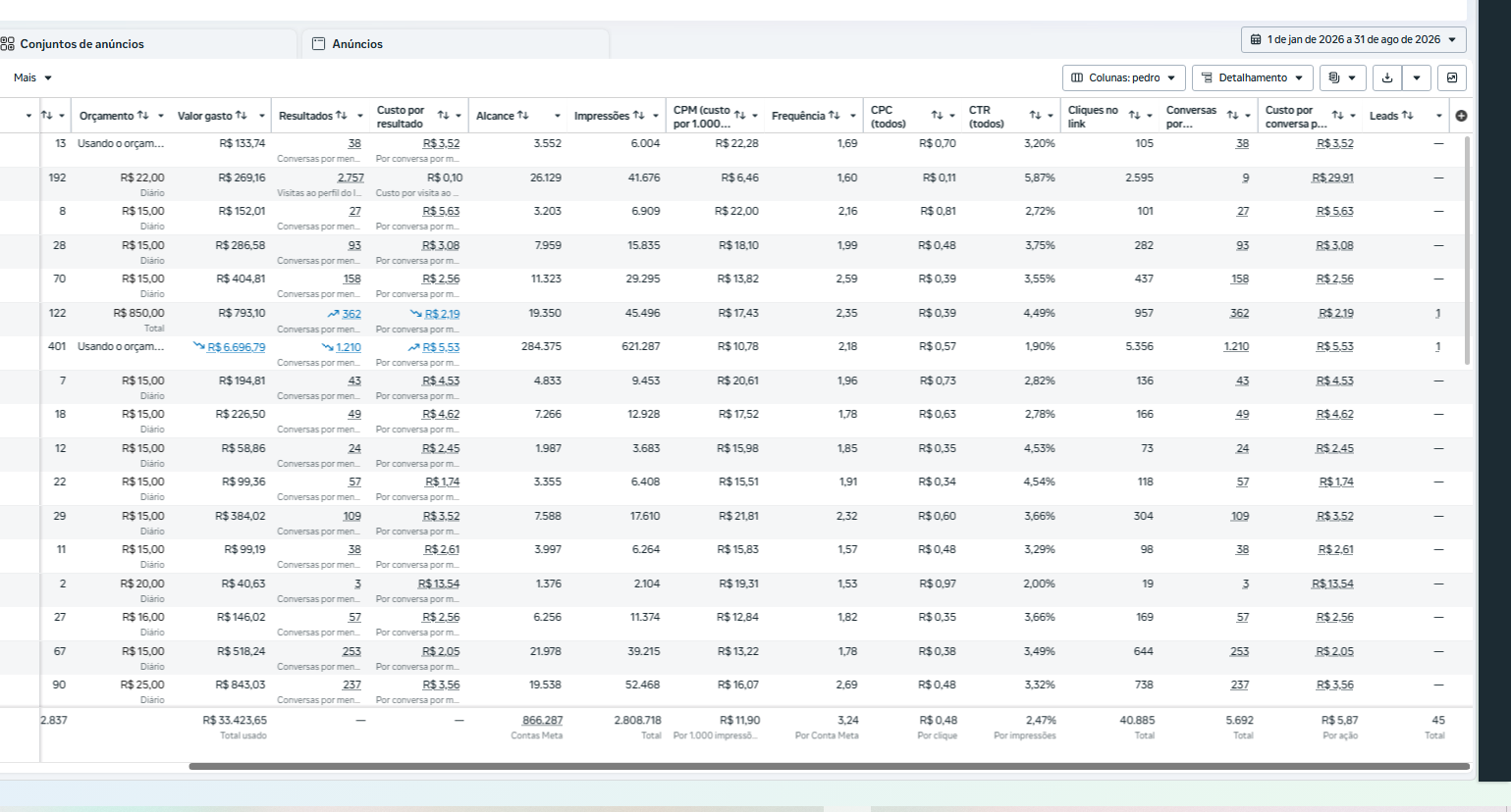Resultado de campanha de Mercado automotivo