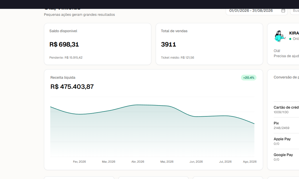 Resultado de campanha de SaaS por assinatura